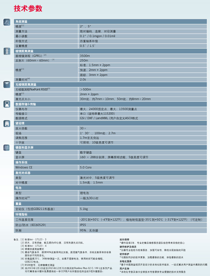 徕卡Flexline Plus 系列全站仪TS02 Plus E