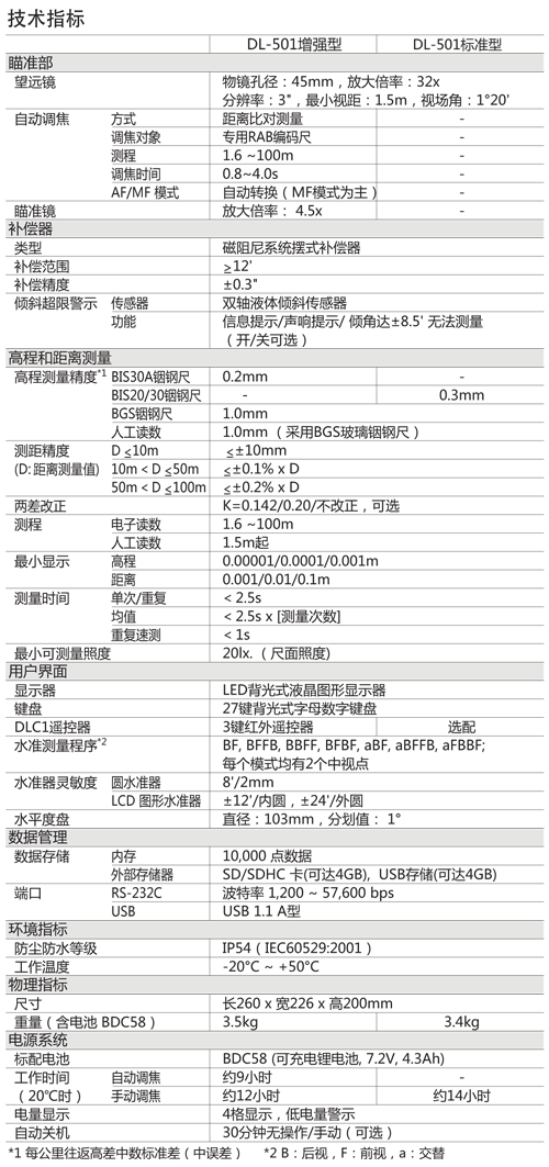 DL-501高精度数字水准仪