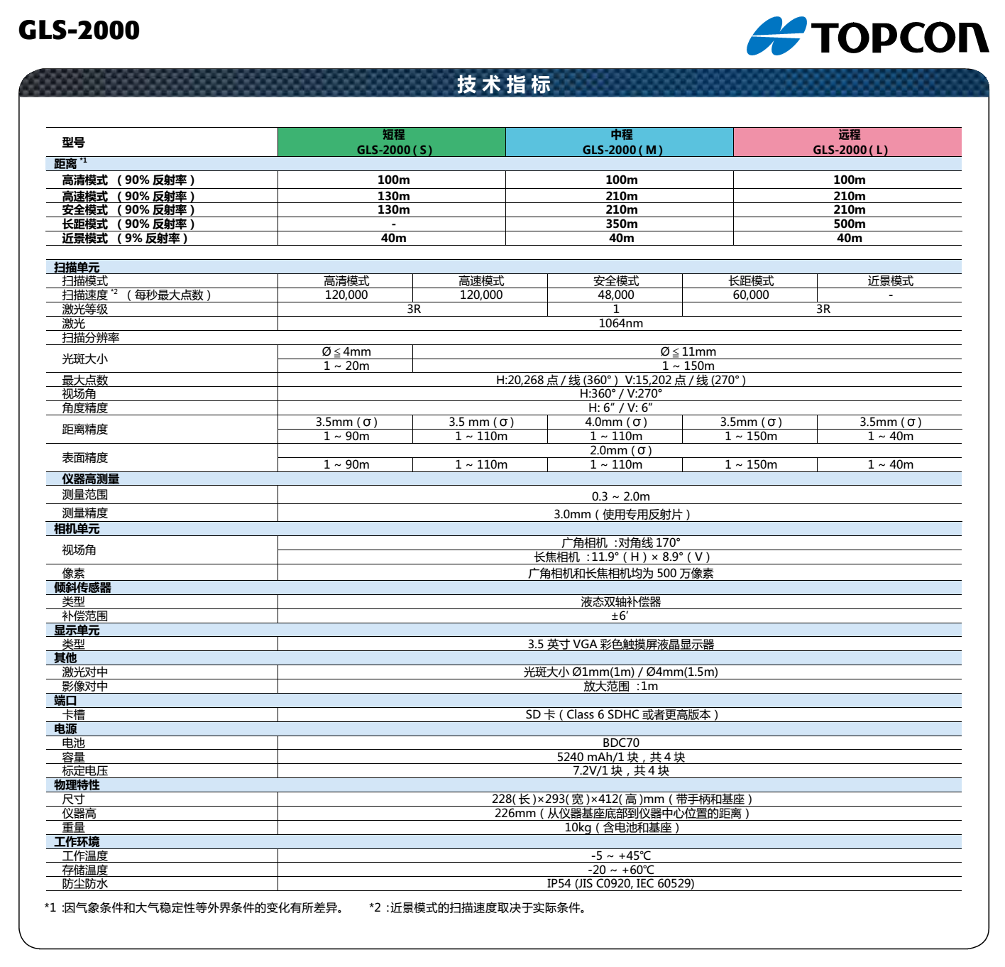 GLS-2000系列三维激光扫描仪