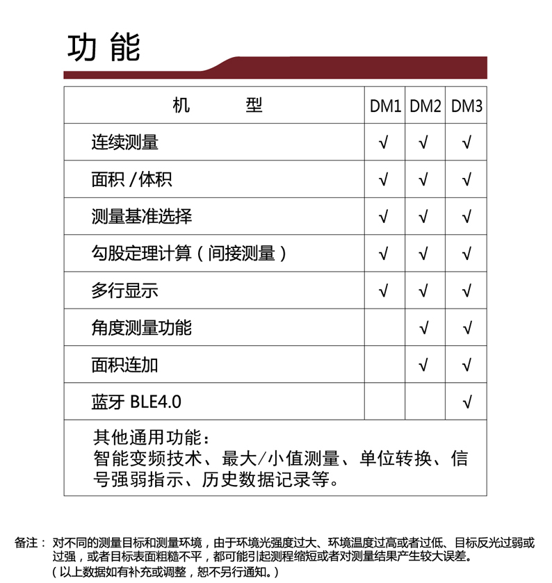 DM系列激光测距仪