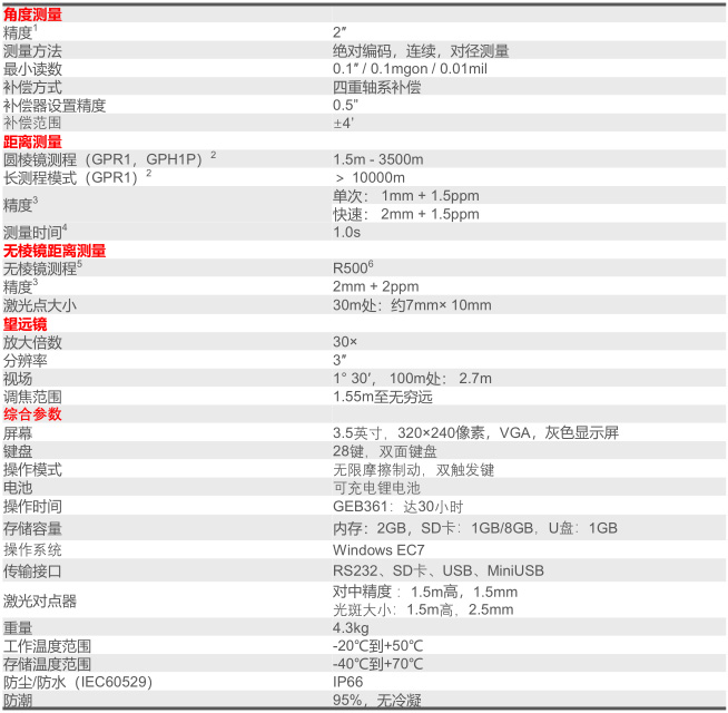 徕卡TZ05全站仪