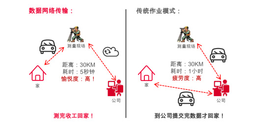 TZ12全站仪